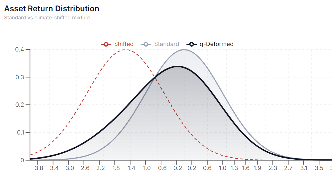 Climate-Extended Vasicek Model